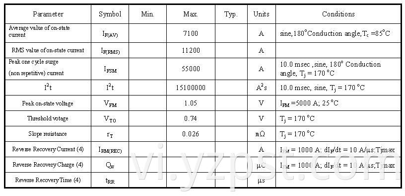 YZPST-ZP679-4500V